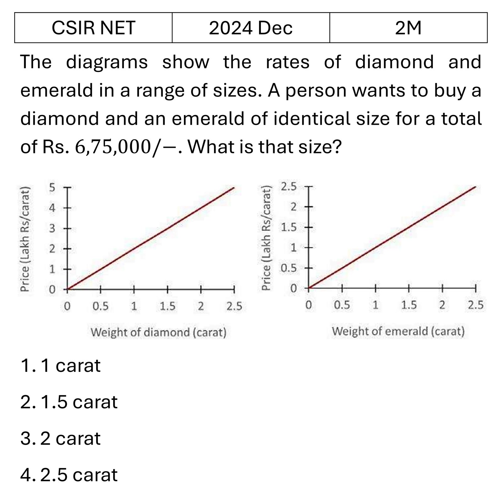 Question 16