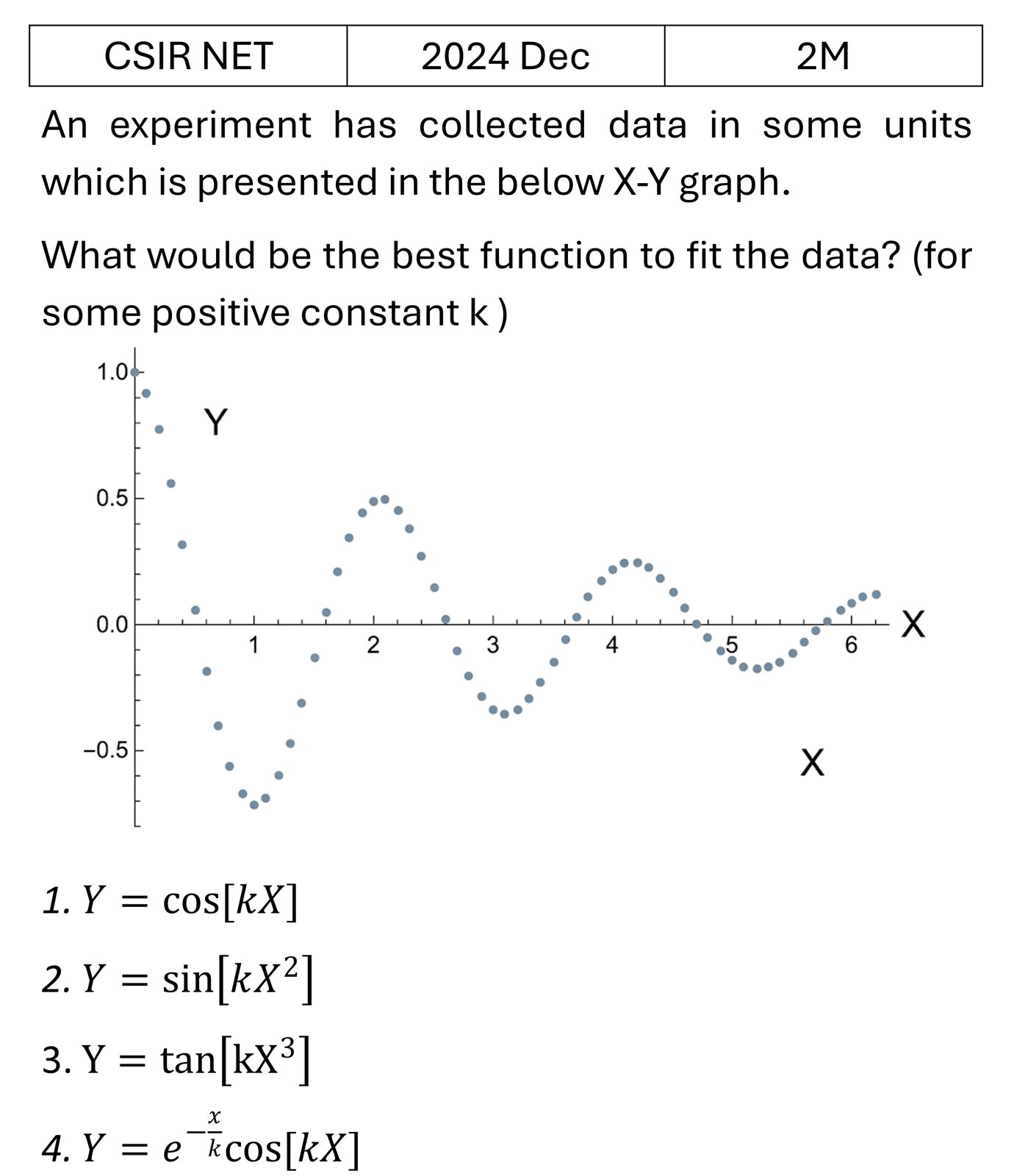 Question 17