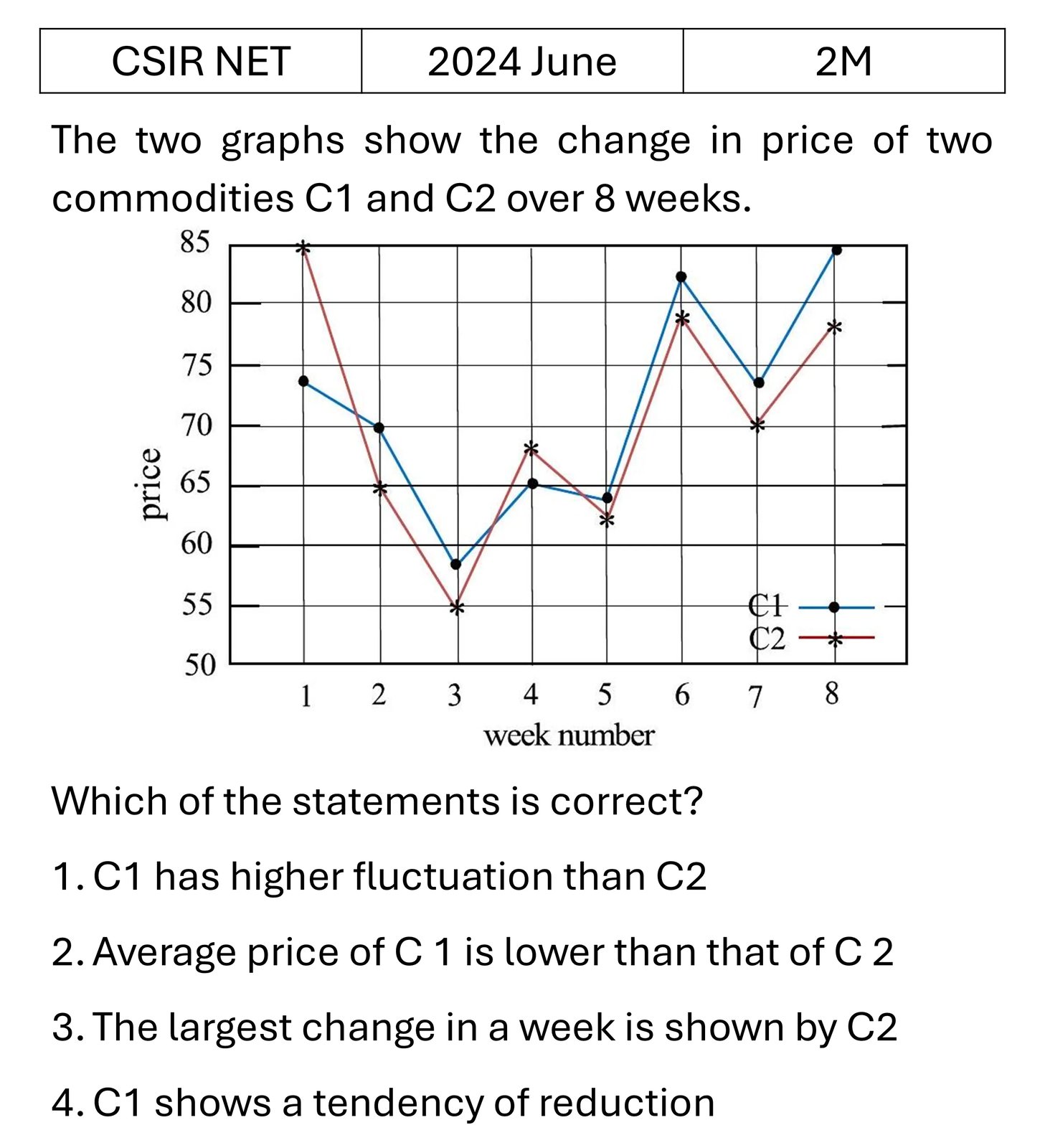 Question 20