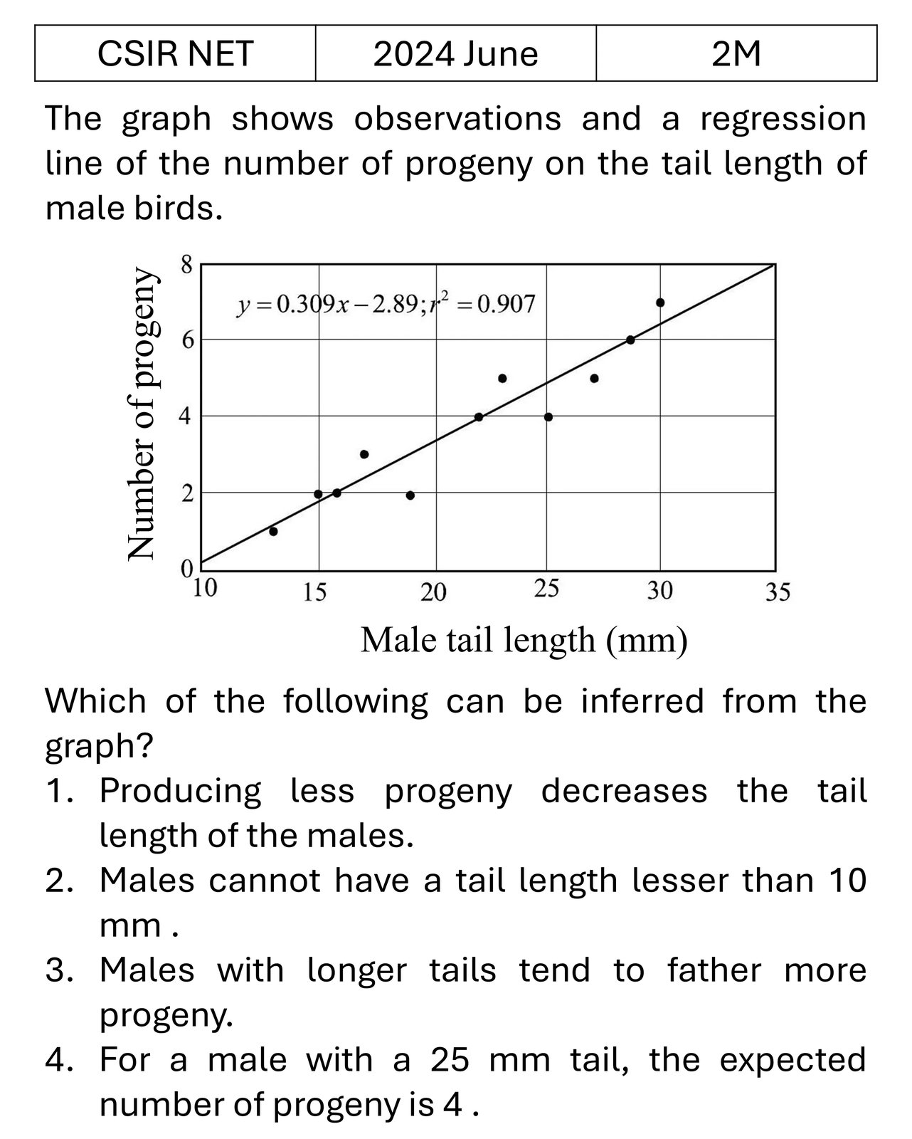Question 21
