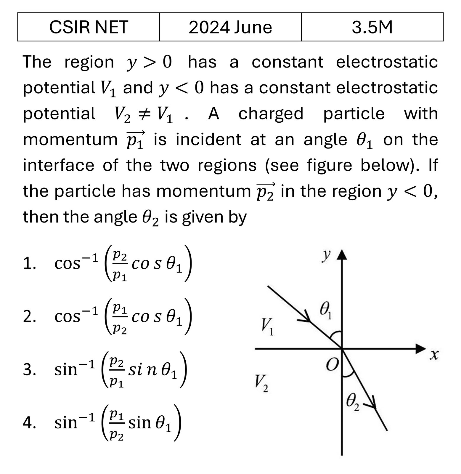 Question 15