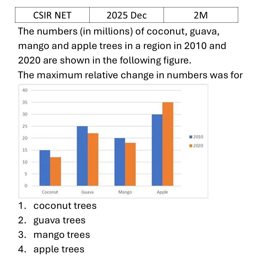 Question 23