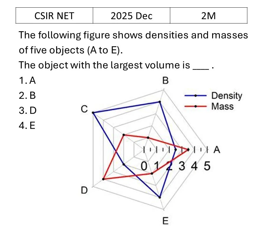 Question 22
