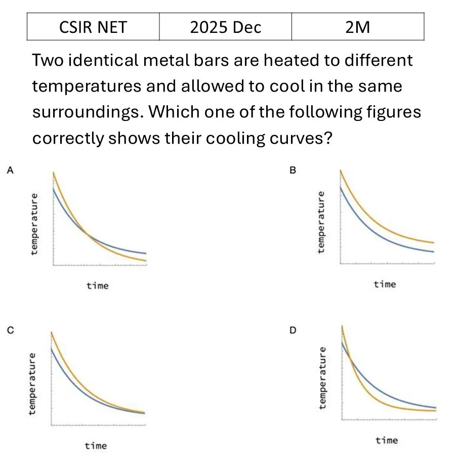 Question 75