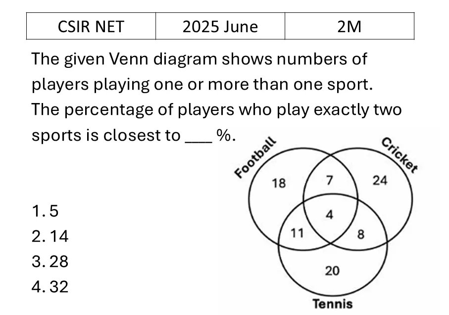 Question 110