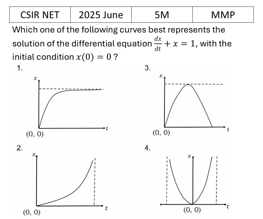 Question 13