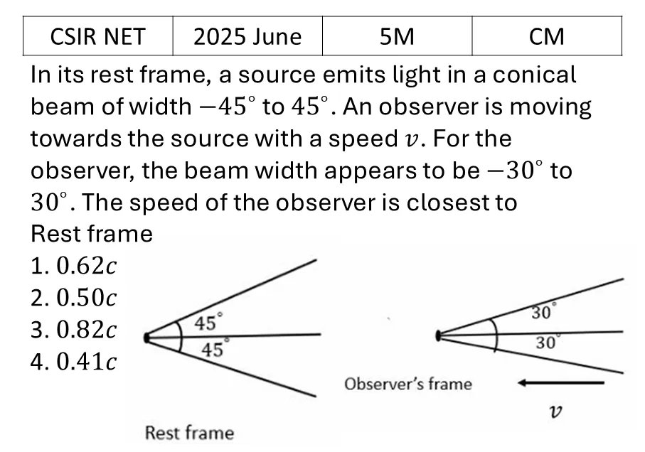 Question 27