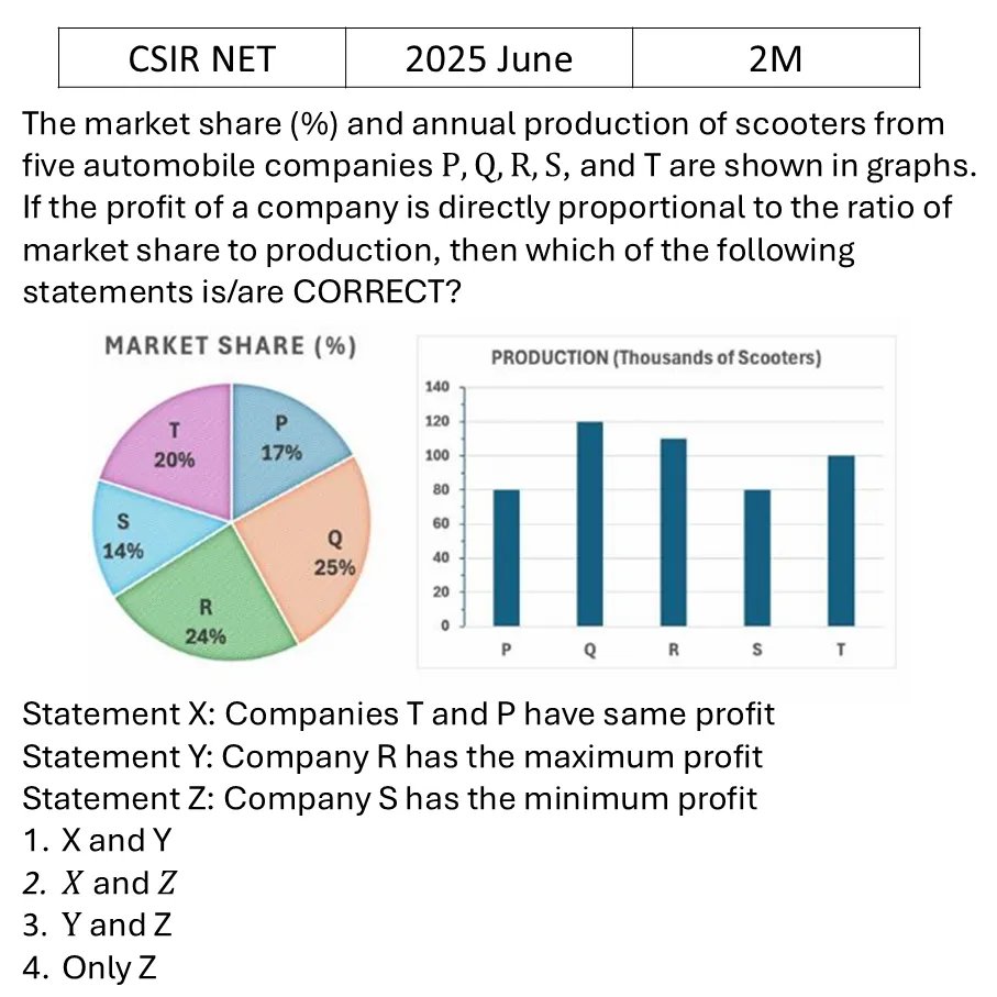 Question 25