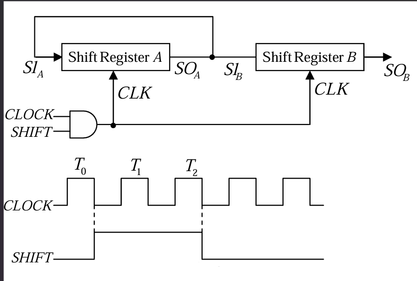 Diagram for question 10
