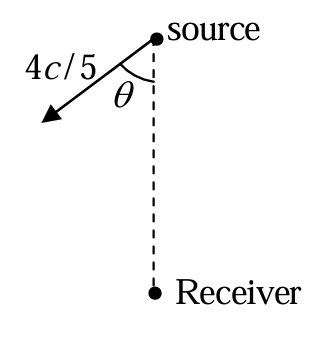 Diagram for question 2