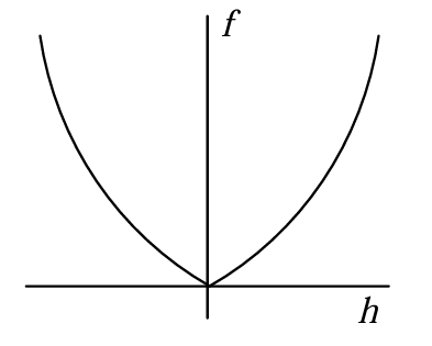 option image