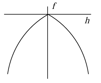 option image