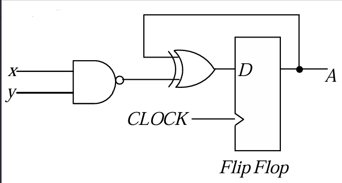 Diagram for question 1
