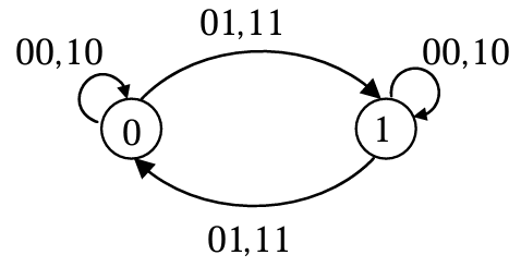 option image