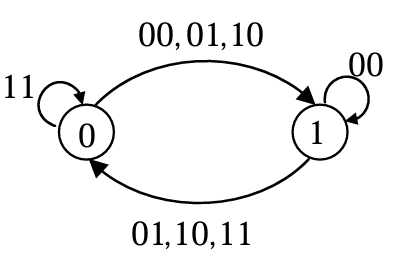 option image