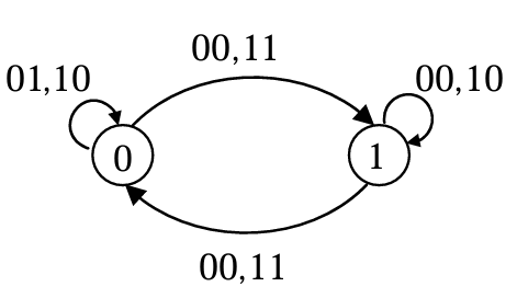 option image