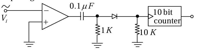 Diagram for question 2