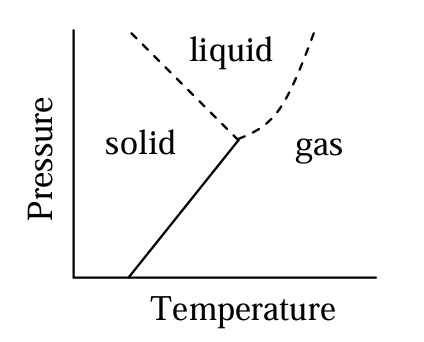 Diagram for question 82