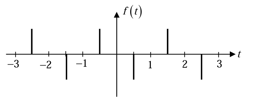 Diagram for question 2