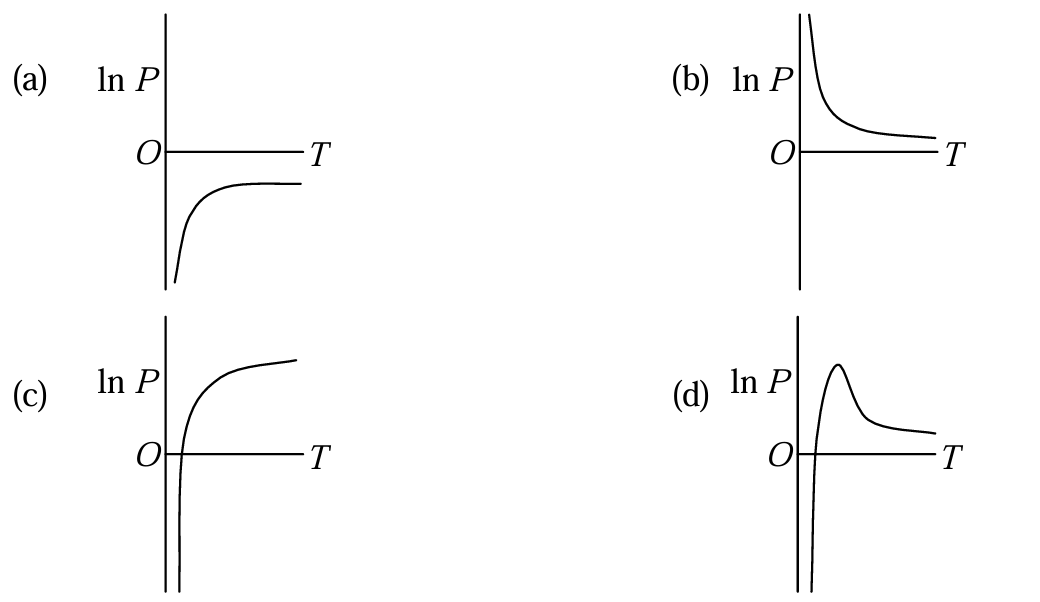 Diagram for question 2