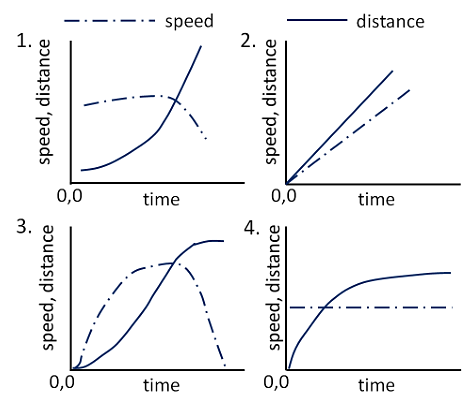 Diagram for question 17