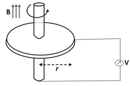 Diagram for question 2