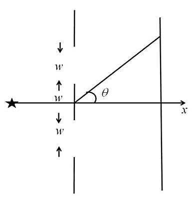 Diagram for question 1
