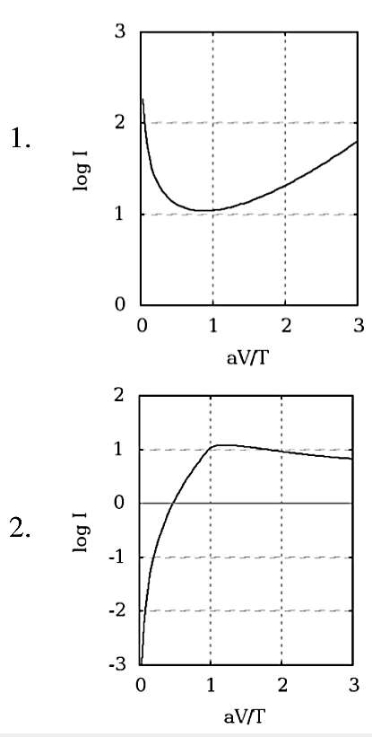 Diagram for question 1