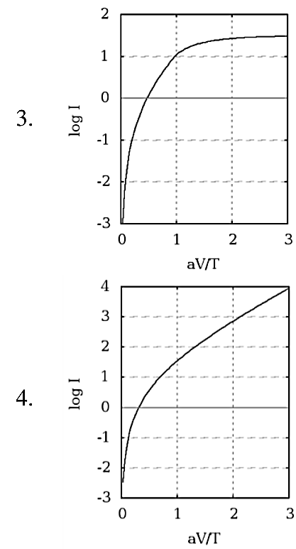 Diagram for question 1