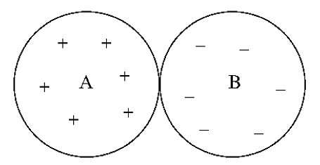 Diagram for question 6