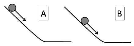 Diagram for question 83