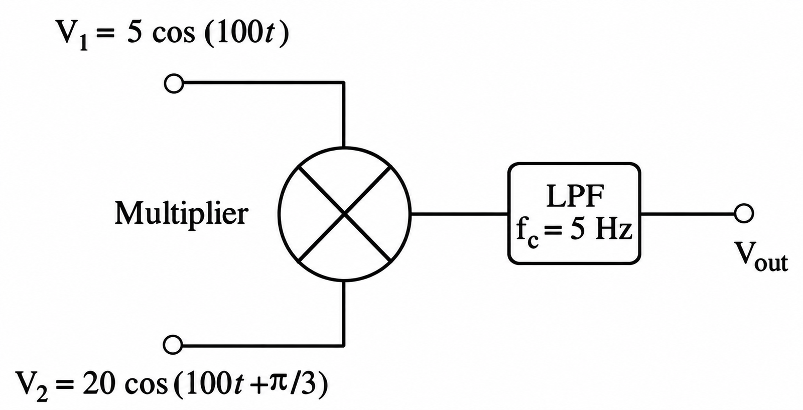 Diagram for question 1
