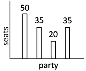 Diagram for question 1