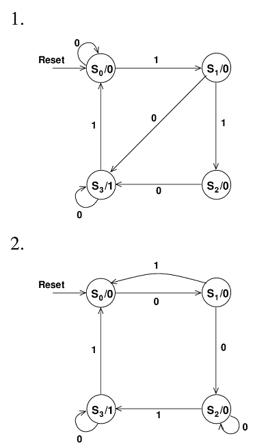 Diagram for question 5