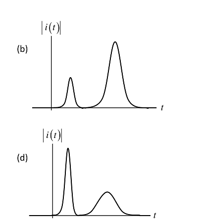 Diagram for question 6