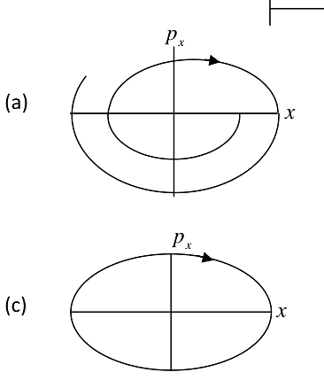 Diagram for question 3