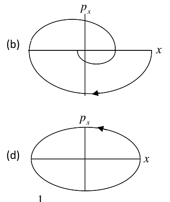 Diagram for question 3