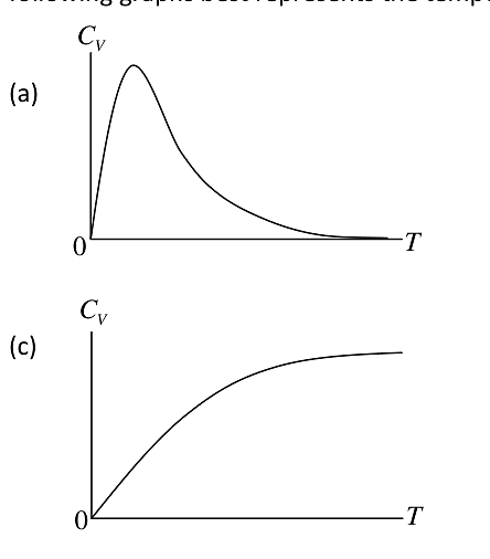 Diagram for question 16