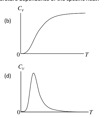 Diagram for question 16