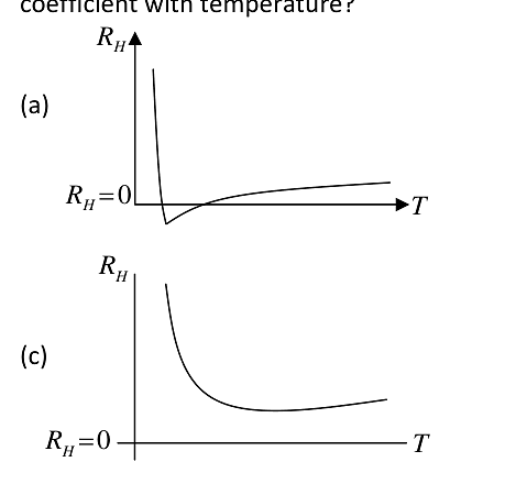 Diagram for question 2