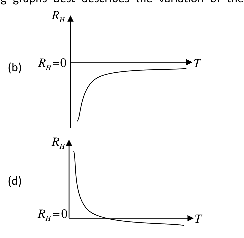 Diagram for question 2