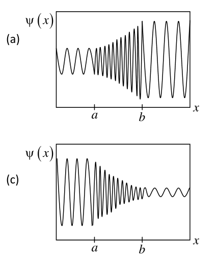Diagram for question 8