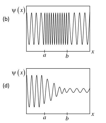 Diagram for question 8