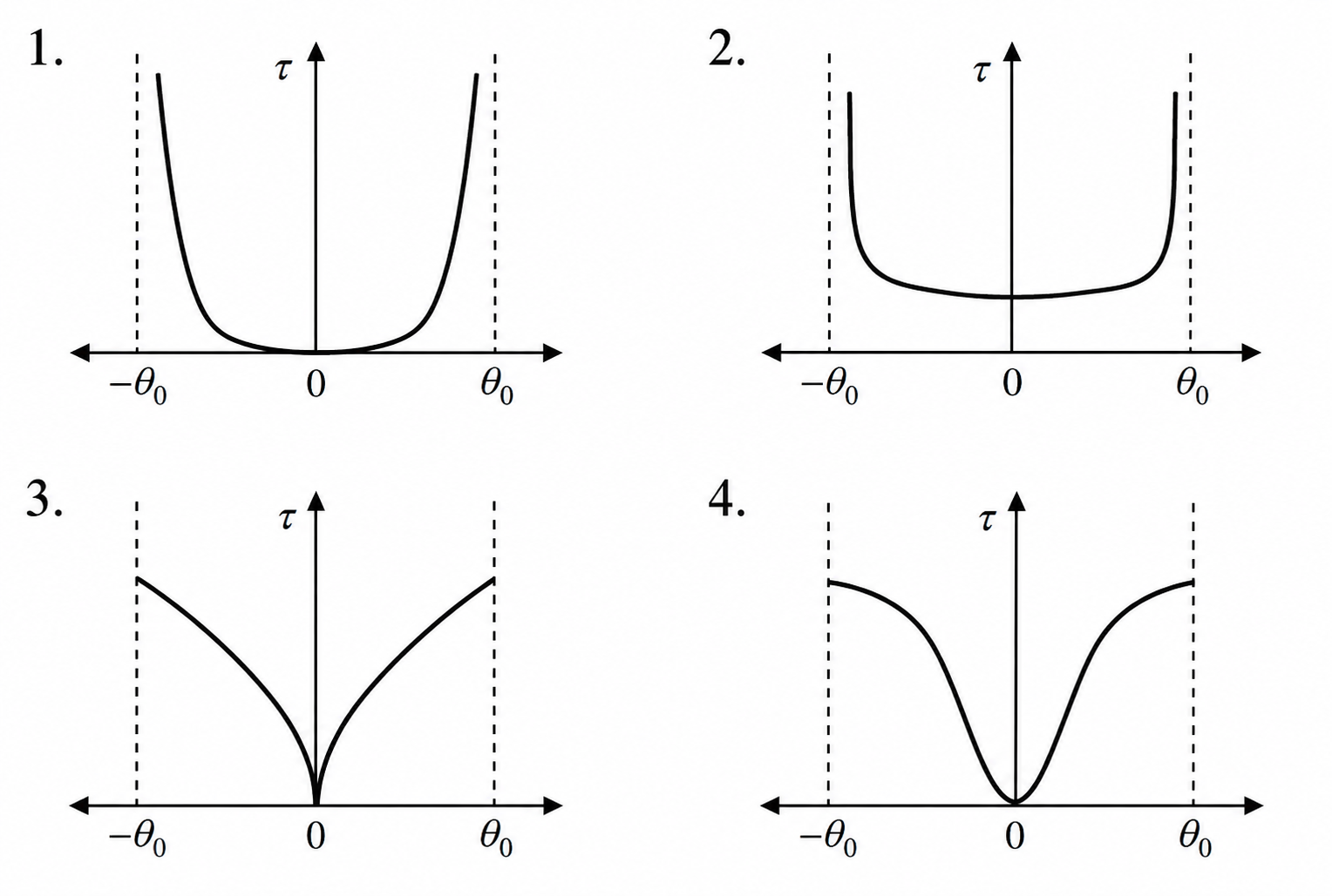 Diagram for question 14