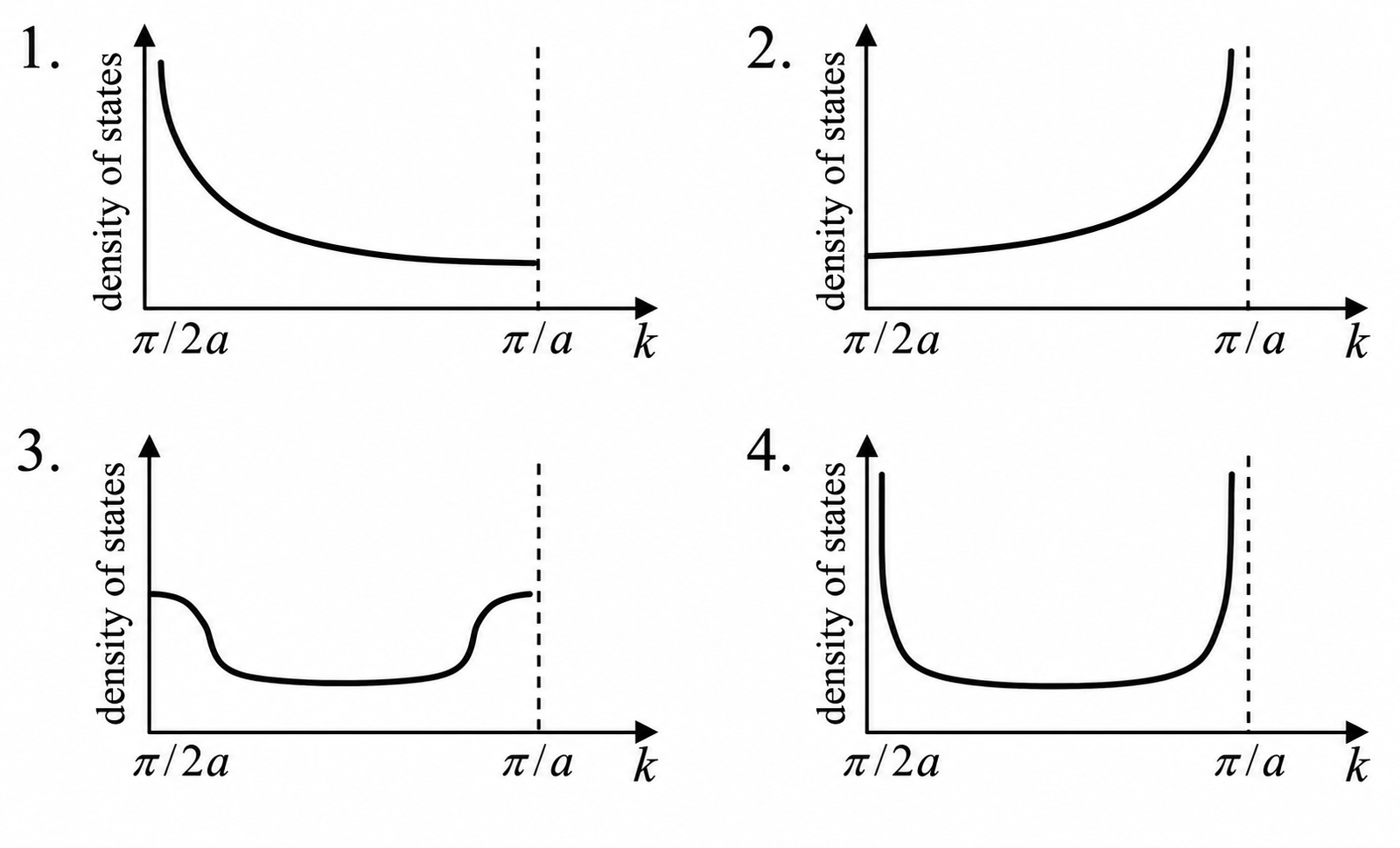 Diagram for question 8