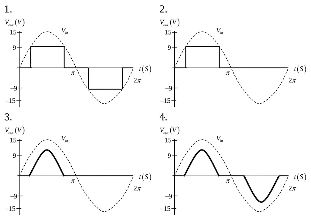 Diagram for question 11