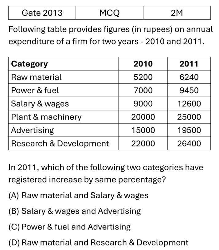 Question 1