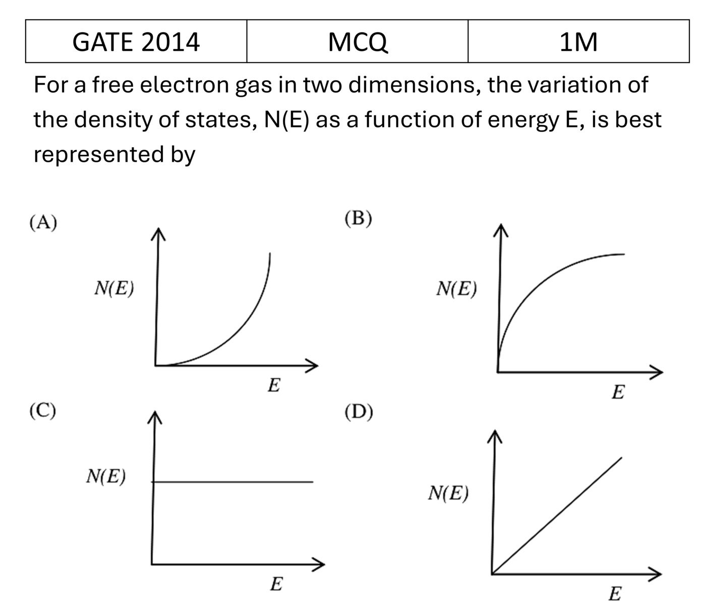 Question 2