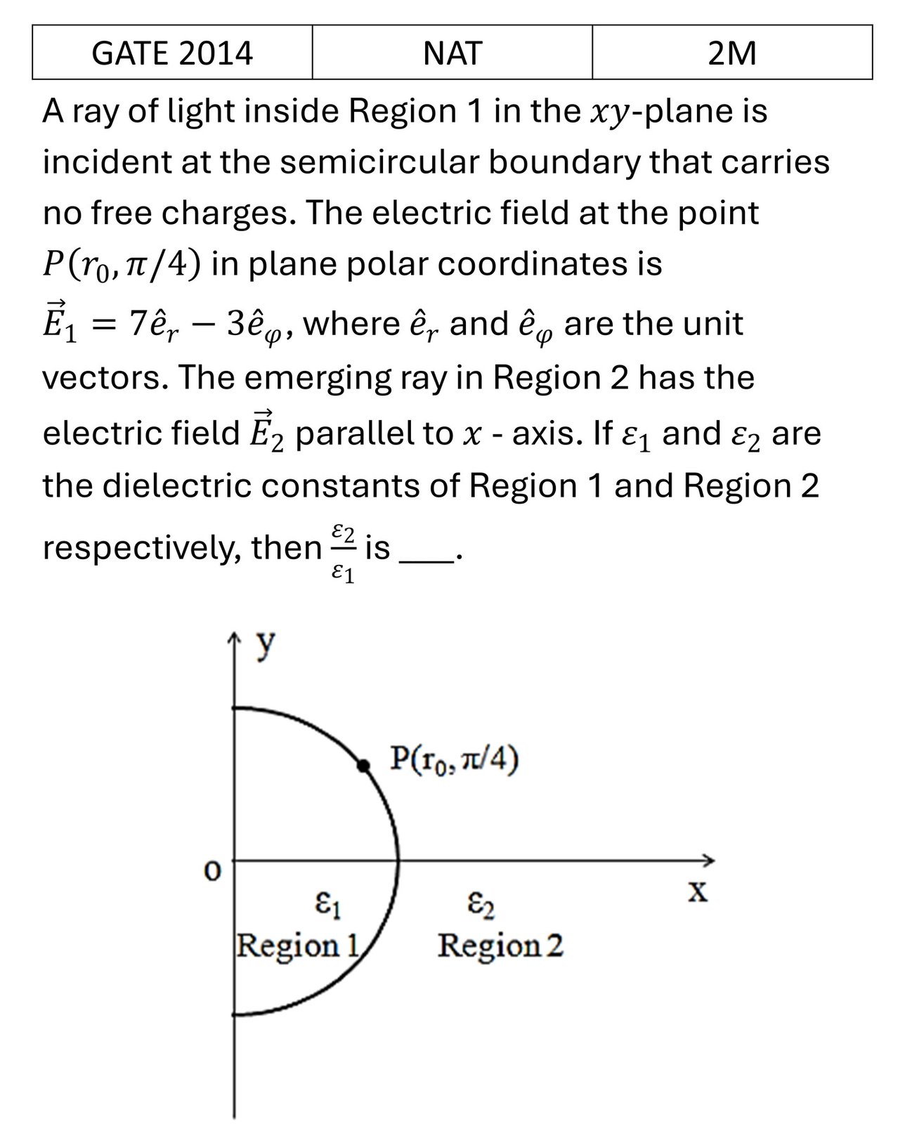 Question 4