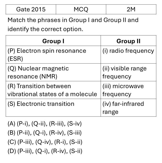 Question 1